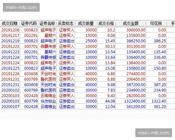 “财务与战绩的关联：德甲中游球队投资与攻防效率排名对比调查”